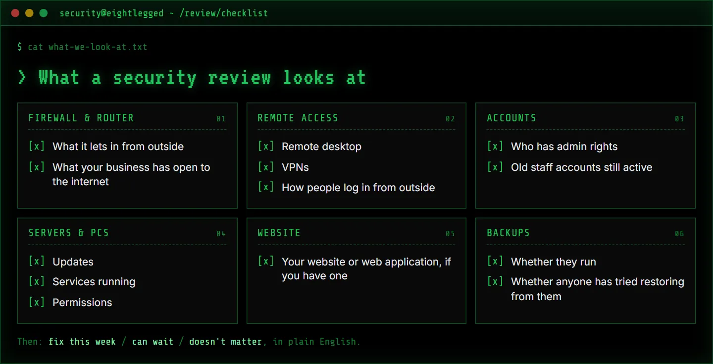 Checklist of what a security review looks at: firewall and router, remote access, accounts, servers and PCs, the website, and backups.